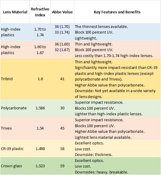 What type of glass is used in spectacle lenses? Quora