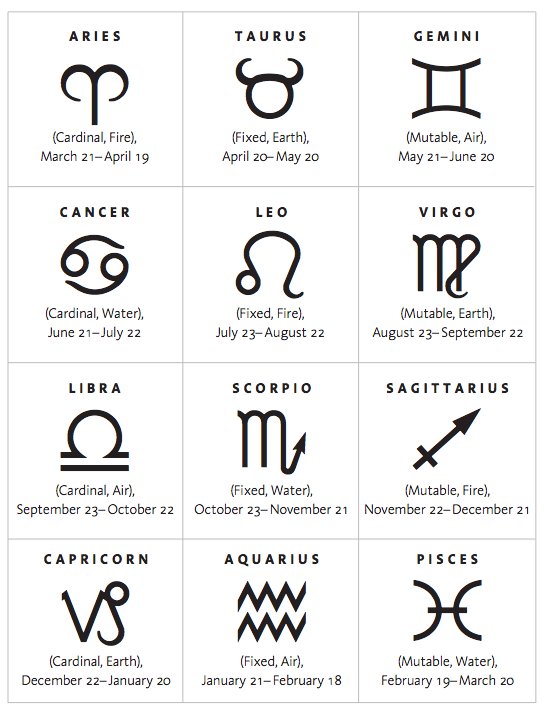 What does your Venus sign mean? Quora