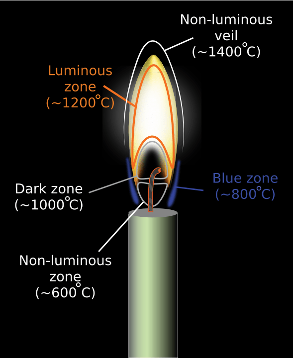What temperature (range) does a Bic lighter flame burn? Quora