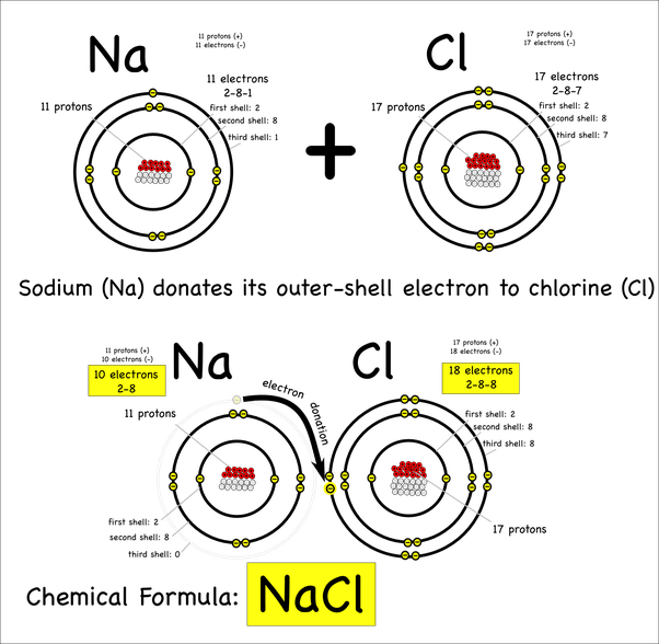 What are ionic, covalent and metallic bonds? Quora