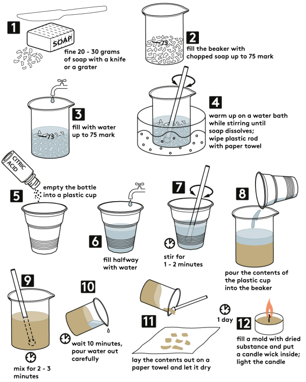 Can you turn soap into a candle? Quora