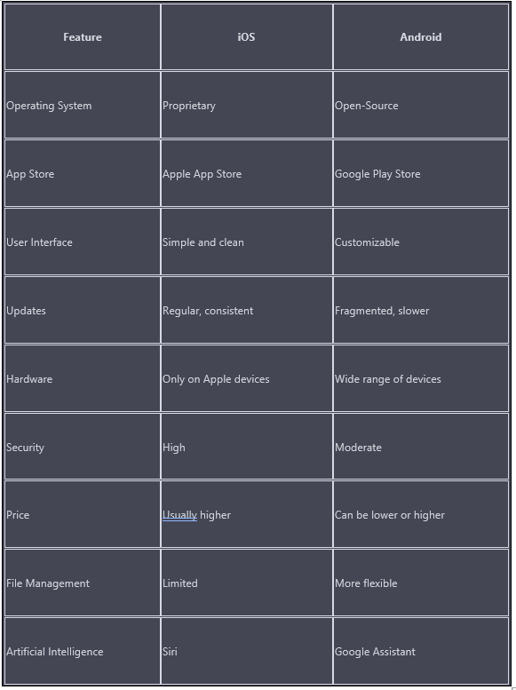 What are the main differences between iOS and Android mobile operating