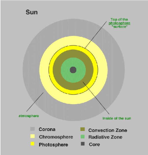 In What Layer of the Earth Does Convection Happen DevankruwSims