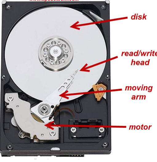 Can you replace the platters in a hard drive? Quora