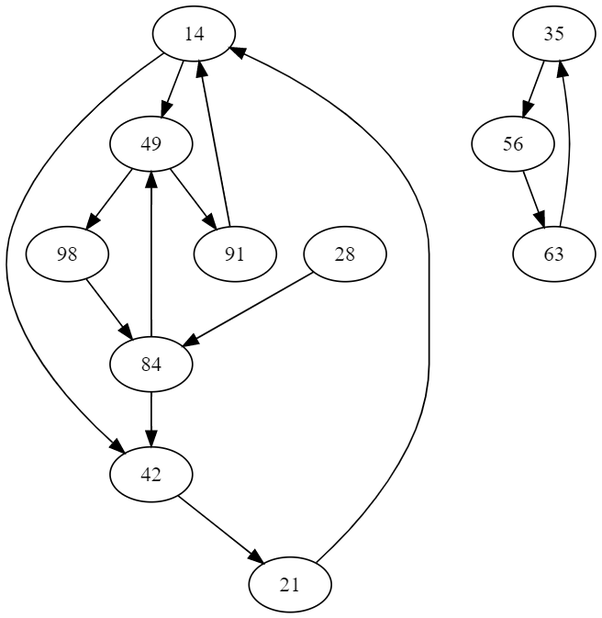 How many combinations are there in 12345? Quora
