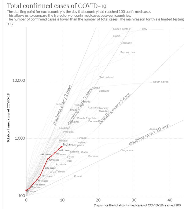 Where and how can we produce 10 million ventilators and distribute them