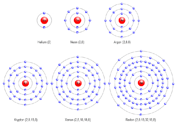 Out Of Atoms With 3, 4, 7, And 8 Valence Electrons, Which Is The Least Likely To Form A Chemical Bond? - Quora