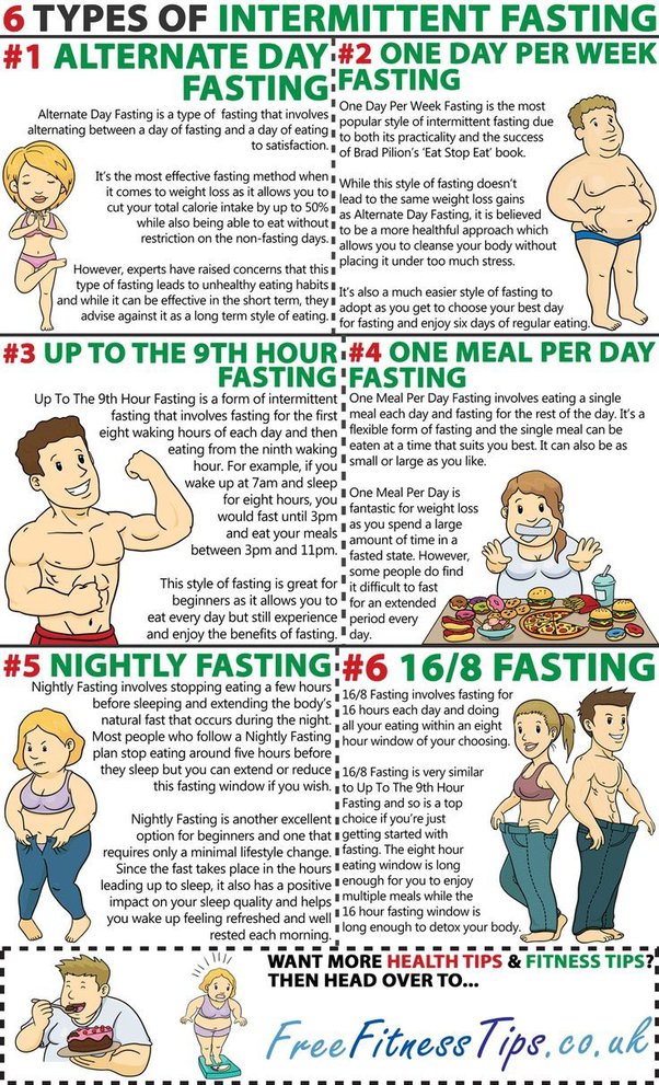 Does intermitten fasting work if I fast overnight (from 8pm to 12am