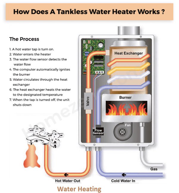 Which is the best geyser company among AO Smith, Havells, and VGuard? Quora