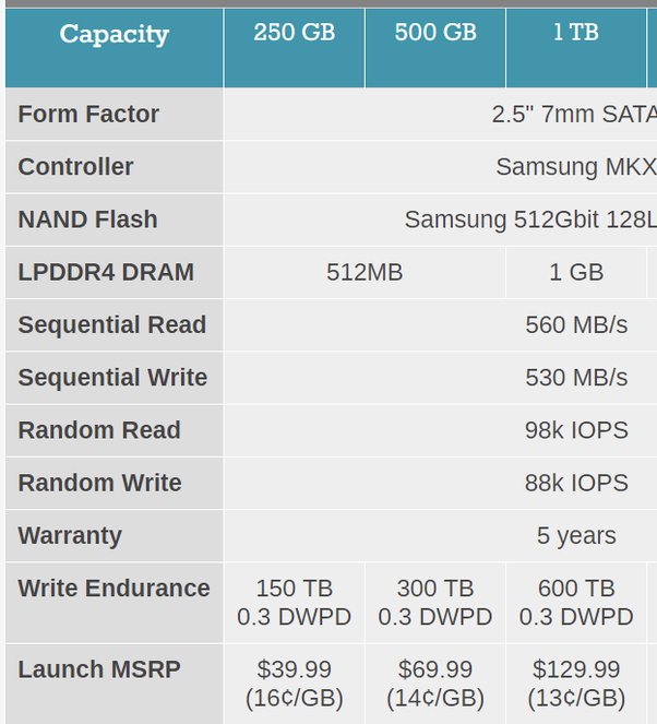 What Is The Difference Between The Samsung 870 EVO SSD And, 40 OFF