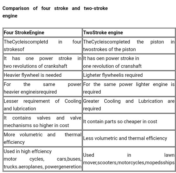 2 Stroke Engine 4 Stroke Engine Difference