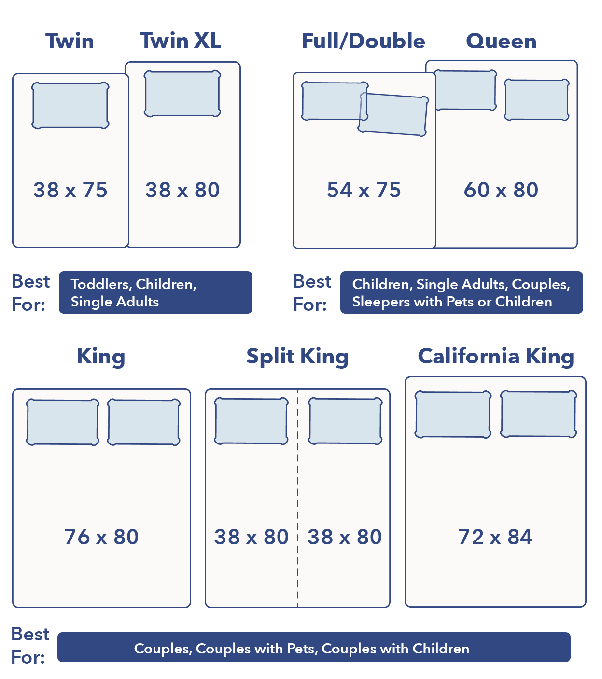 King Bed Or Queen Bed Bigger Which Is Bigger King Or Queen Size Bed Uk Hanaposy