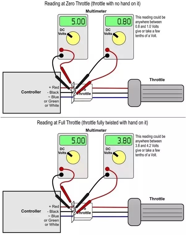 Electric Motorcycle Throttle atelieryuwa.ciao.jp