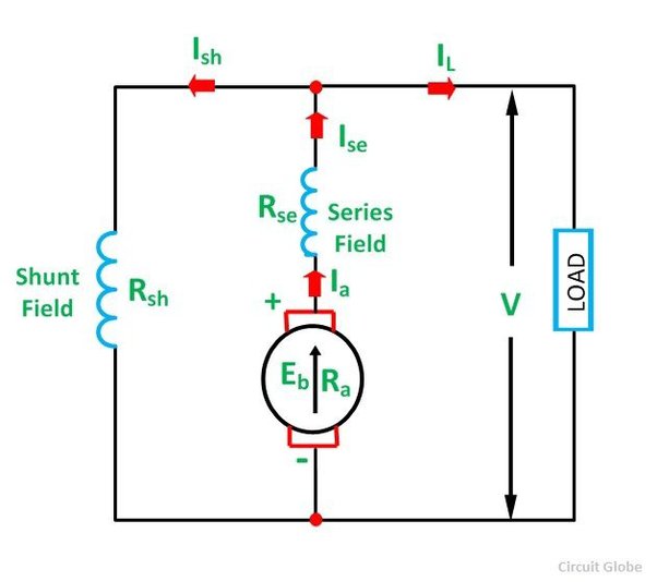 Why are the field coil windings of a shunt machine wound with a relatively thin wire? Quora