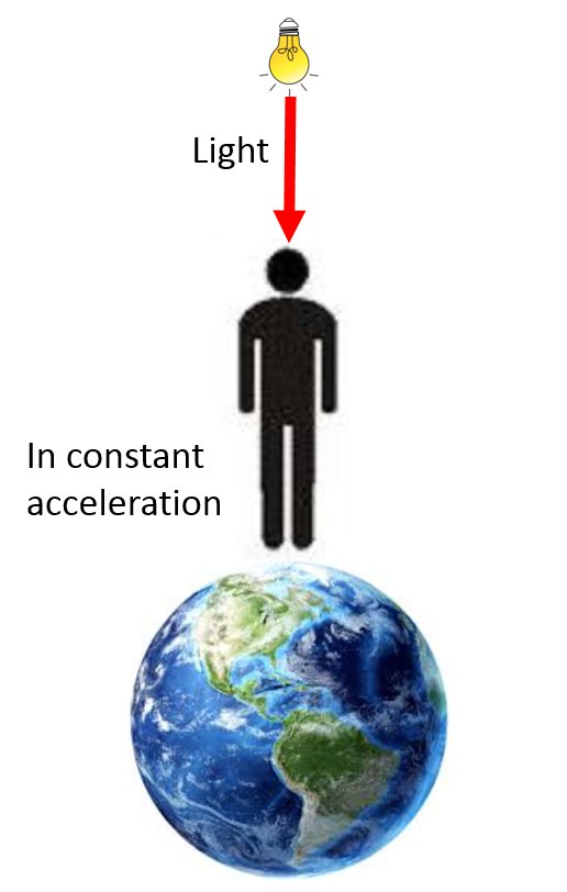 How do we define mass in vacuum without any gravity and how does mass