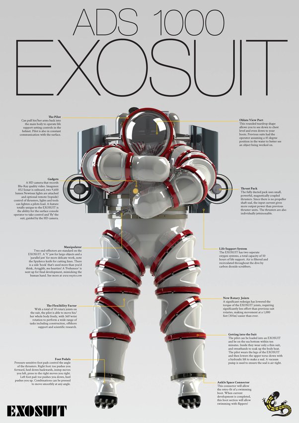 How long does it take to make a suit of plate armor? Quora