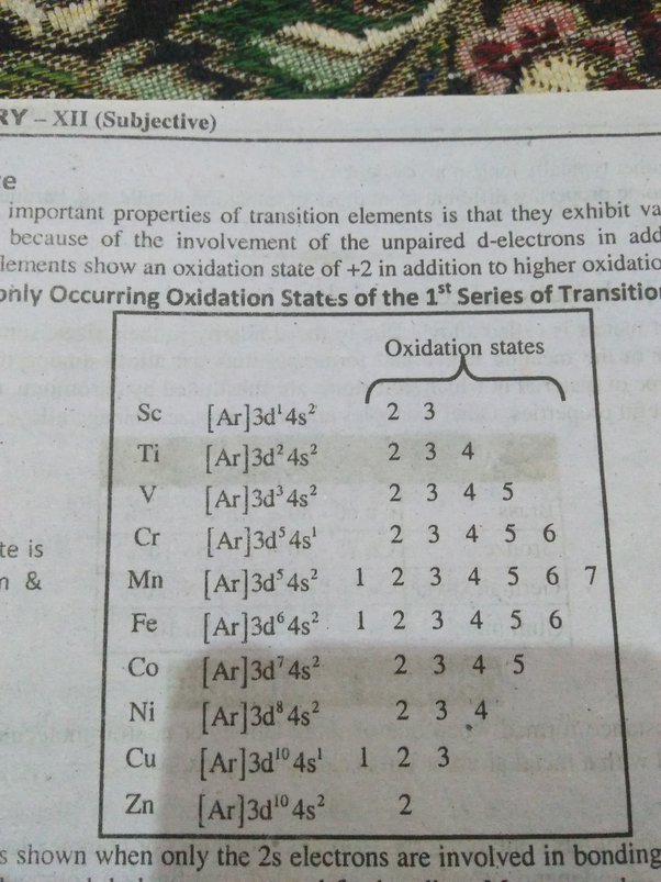 Zinc Electron Configuration