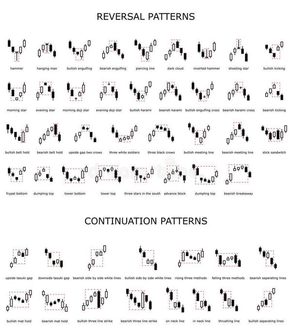 How to use the volume candlesticks chart in Zerodha Quora