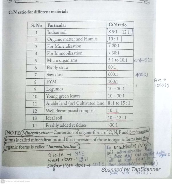 Why does paddy straw or stubble very slowly? Quora