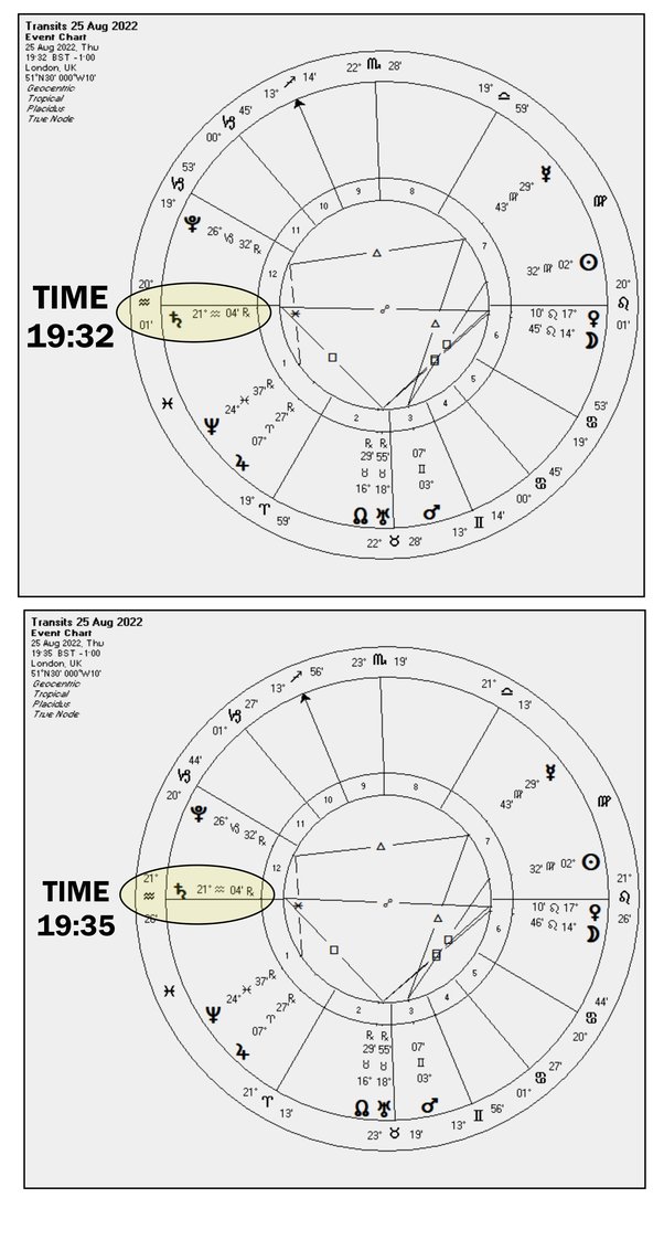 How accurate does your birth time need to be for astrology? Quora