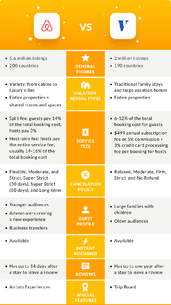 Is it OK to ask for a discount on rental rates on VRBO listings? Quora