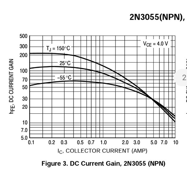 Hi there! I'm new to electronics and I'm studying BJT transistors. I