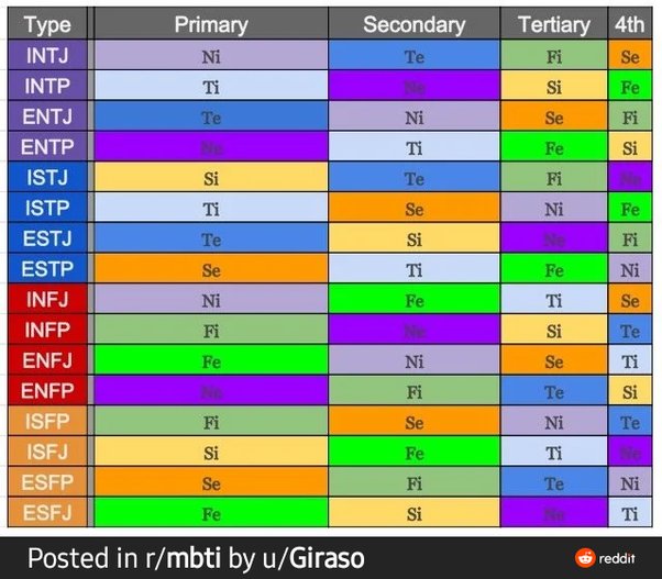 How accurate are online tests that claim to show your personality type