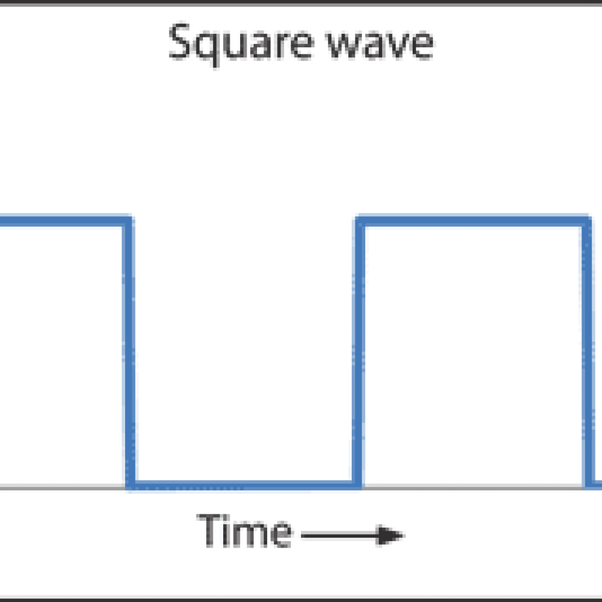 What is the difference b/w an AC source and a clock generator? Quora