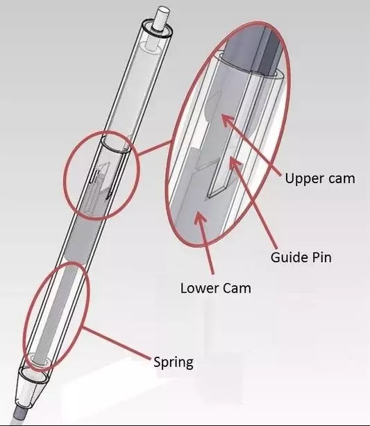 Ballpoint Pen Mechanism