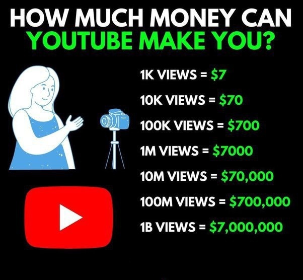 How Much Do You Get Paid A View On Youtube Online head.hesge.ch