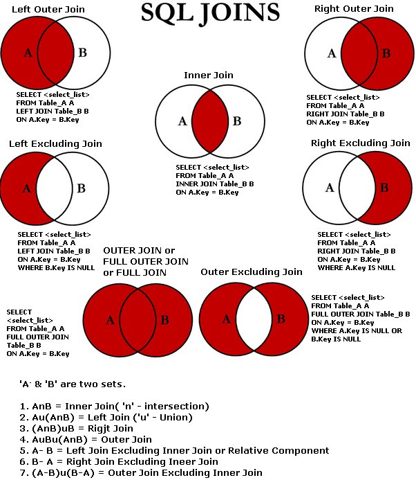 What are inner outer left and right joins in SQL? Quora