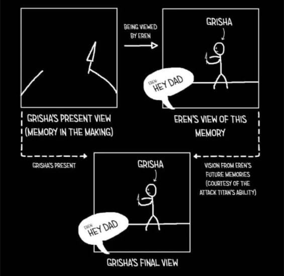 When and how did Eren eat his father? Quora