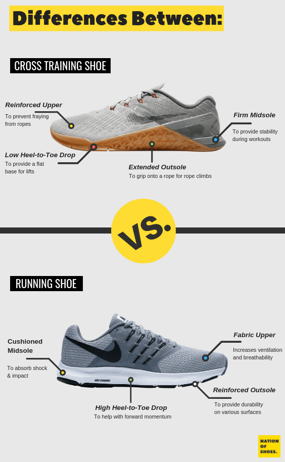 What's The Difference Between Running Shoes And Sneakers? Max Shoes