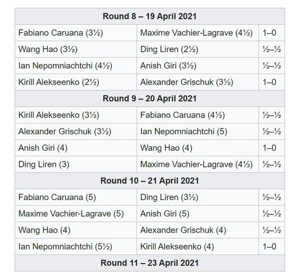 What are the official rules about draw by timeout in the case of