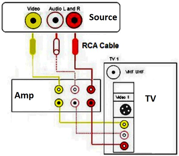 Why don’t expensive home stereo amps and preamps have HDMI inputs and