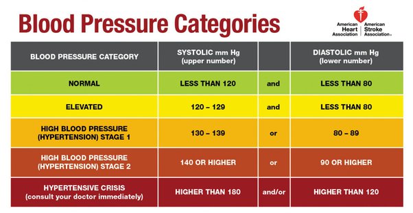 What Should Be The Normal Blood Pressure For A 72-Year-Old Woman? - Quora