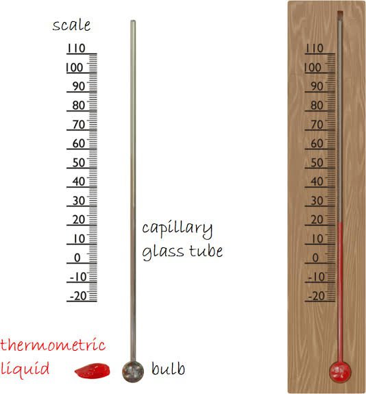 Can a thermometer be used to determine density? Quora