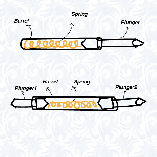 What is a test probe and how is it used? Quora