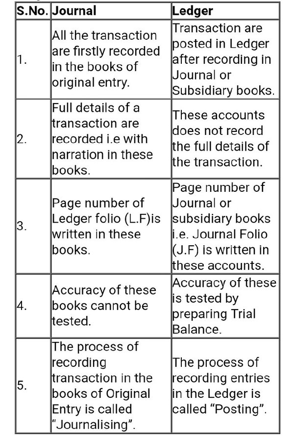 What is the difference between ledger accounts and general journals