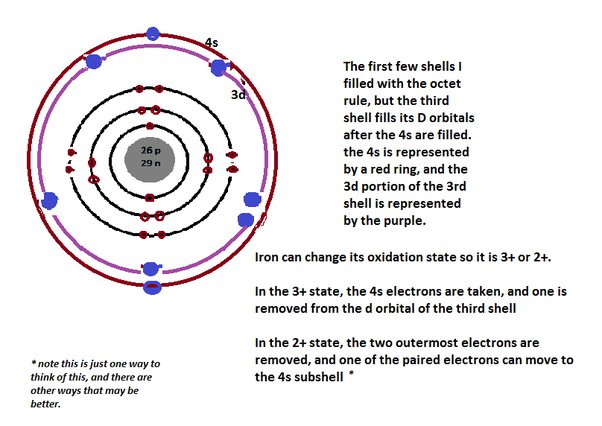 How Many Valence Electrons Does Iron Have? - Quora