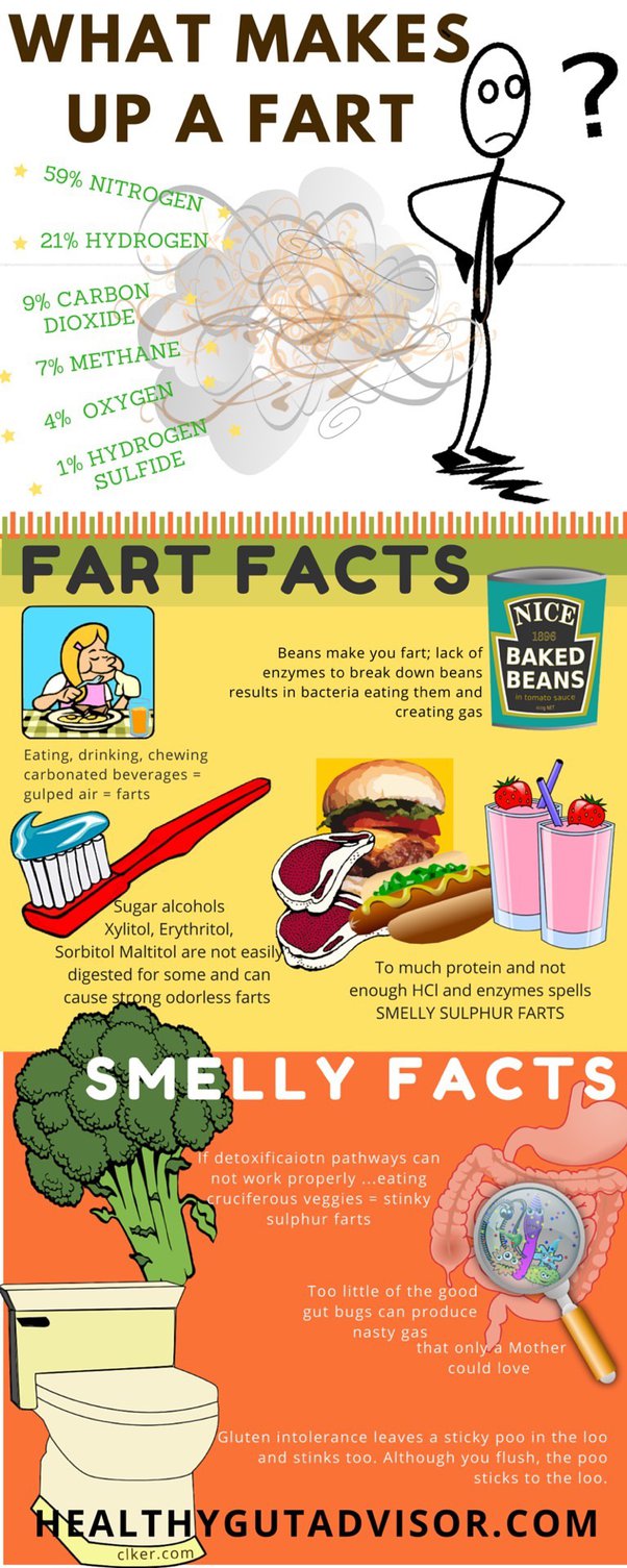 Why Do Farts Smell Bad? Ask Poo Doctor