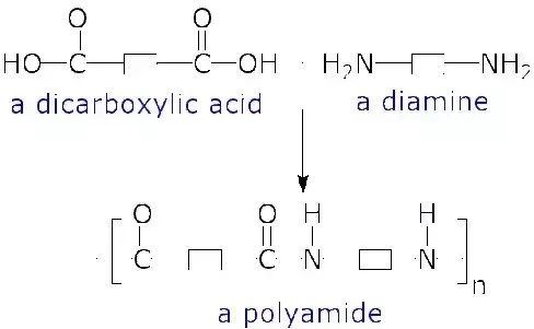 In Terms Of Polymerization, Is Condensation Reaction The Same Or Another Name For Dehydration Reaction? - Quora