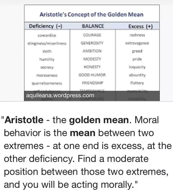 What is the Golden Mean Aristotle Unveiling the Virtue of Balance