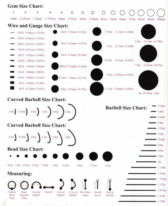 Standard gauge for cartilage piercing
