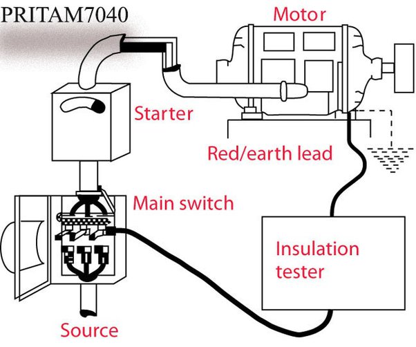 What are the procedures for measuring insulation resistance for