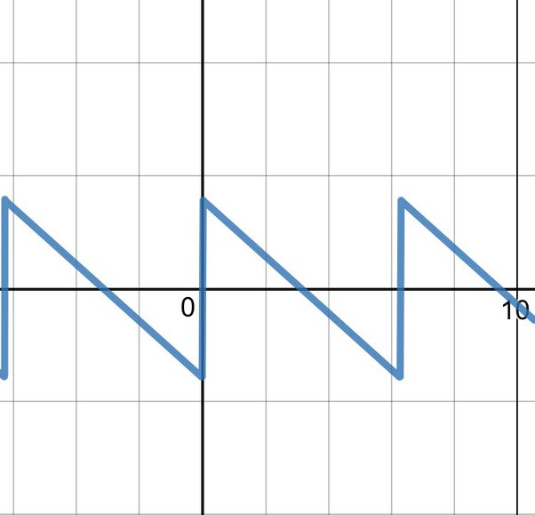 Is gamma function elementary function or non elementary function? Quora