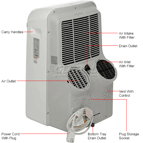 Can You Add More Hose to a Portable Ac Unit