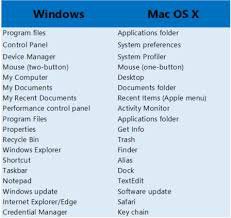What are some key differences between MacOS and Windows? - Quora