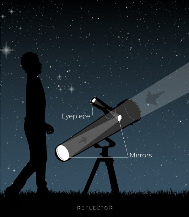 What does the refractor telescope and reflector telescope do? Quora
