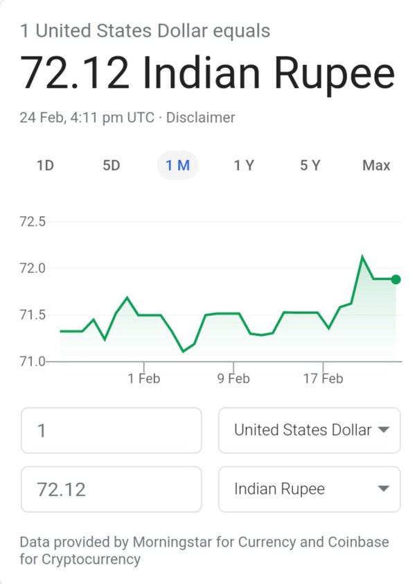How much rupees are there in a USD? Quora